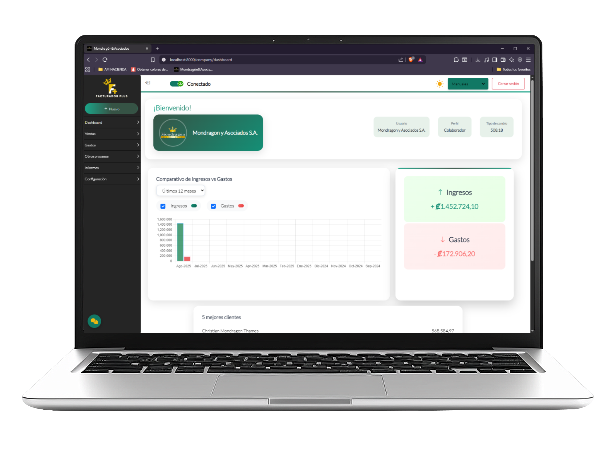 Dashboard de Mondragón + QuickBooks